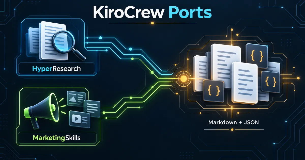 KiroCrew Ports — HyperResearch e MarketingSkills